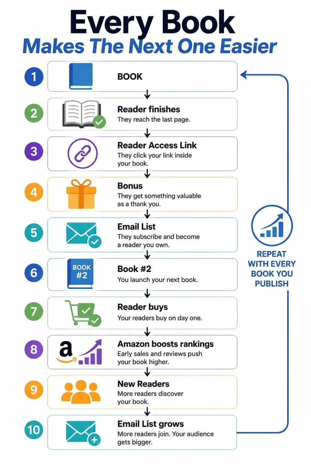 Ai Reader Rocket
