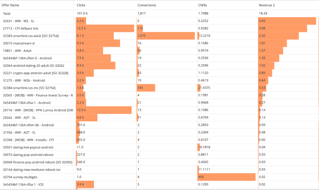 Commission OS Split Test Review (2026): Is It Worth It for Affiliate Marketers?